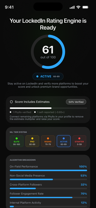 The LockedIn Score inside the app