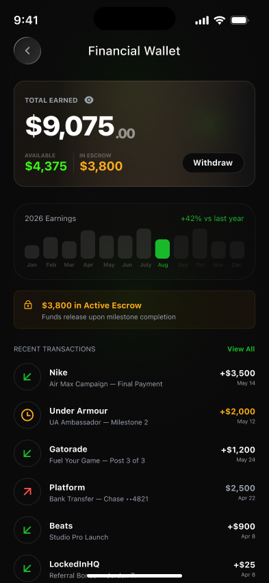 Earnings and payouts in the financial wallet
