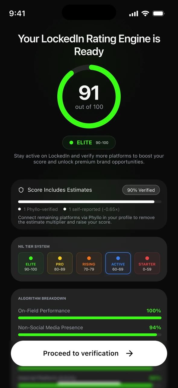 A LockedIn Score of 91 in the Elite tier